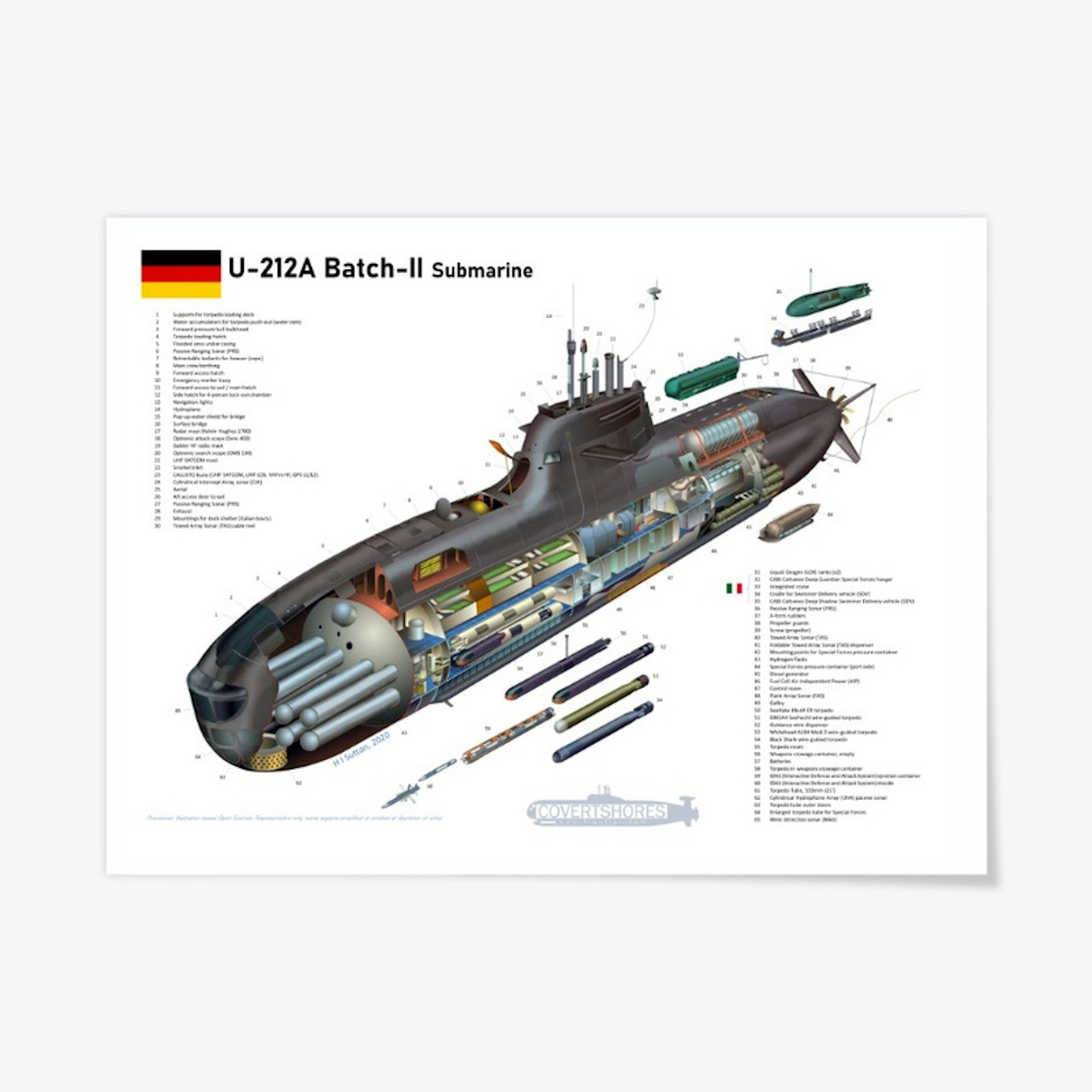Type-212A Class Submarine poster