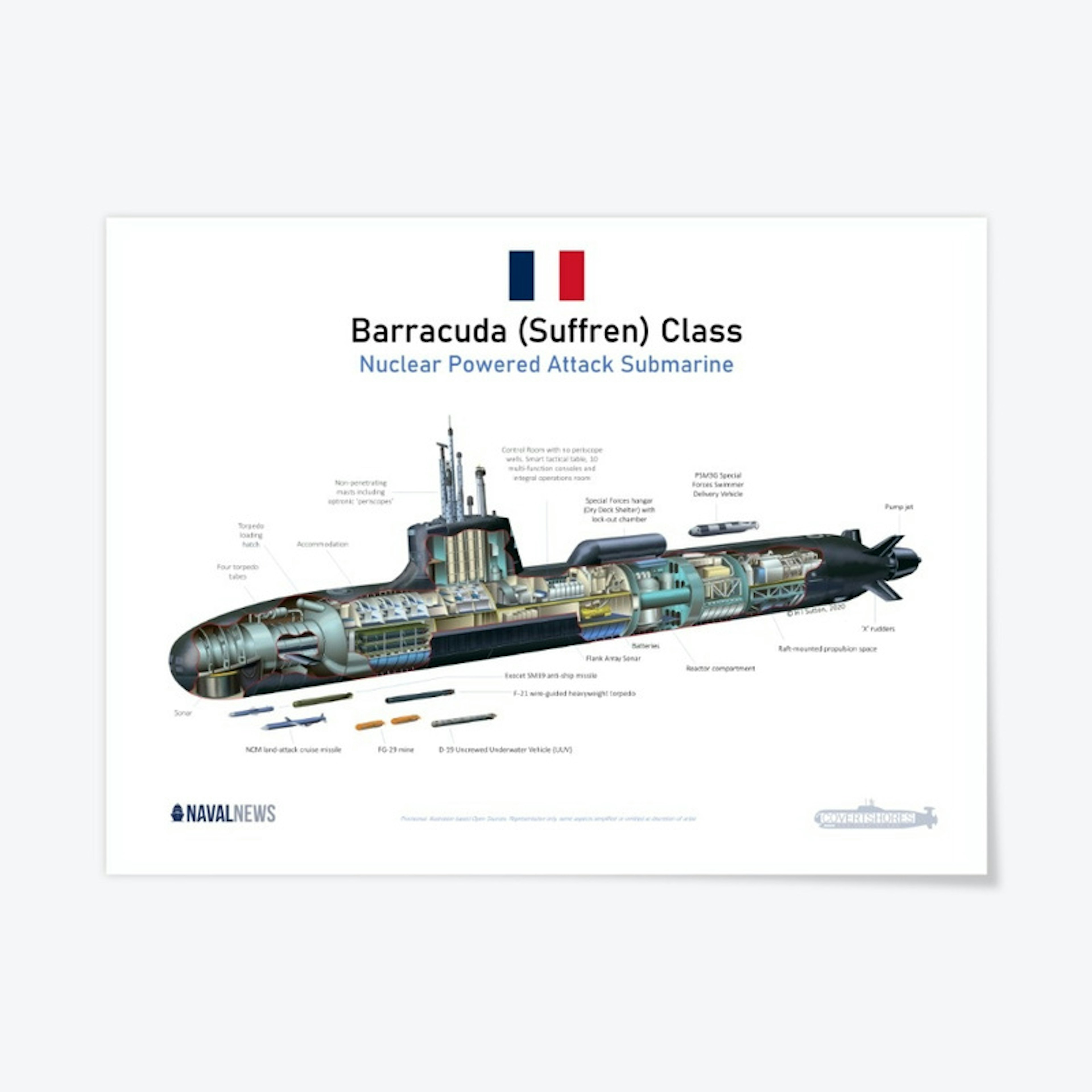Suffren Class Submarine Poster