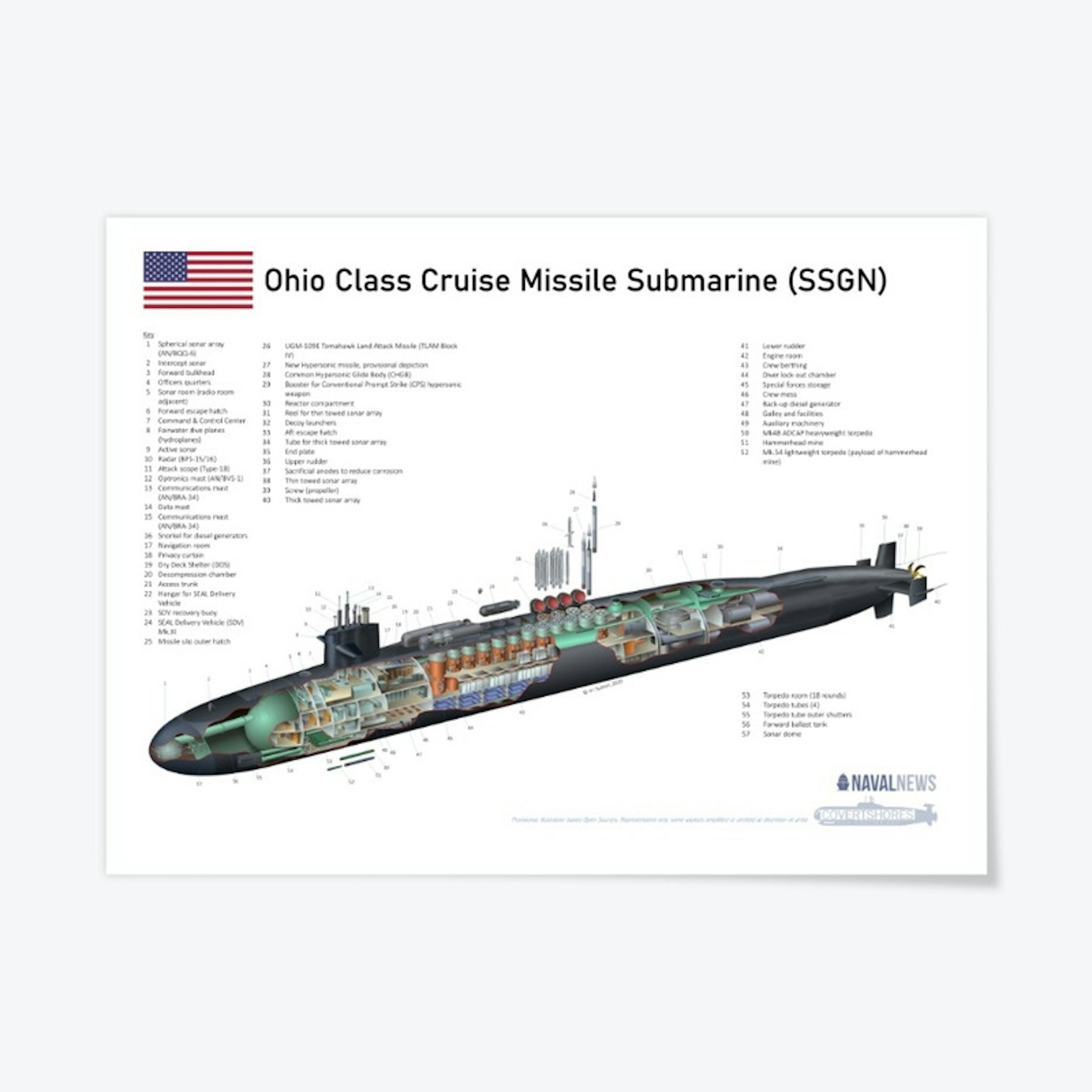 Ohio Submarine poster