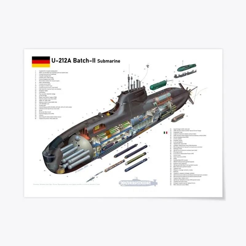 Type-212A Class Submarine poster